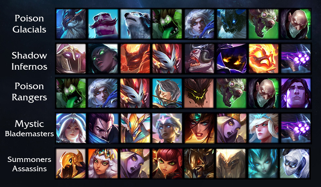 LoL TFT Tier List Comps Cheat Sheet Patch 10 5 Millenium