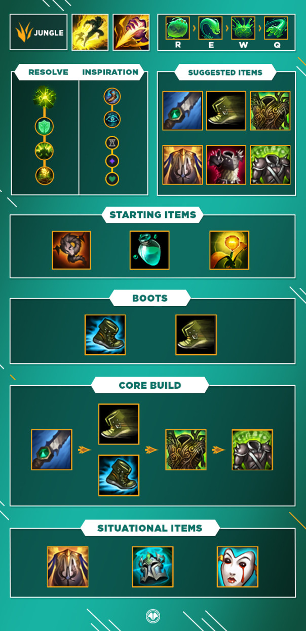 LoL Guide Zac, Jungle, S10 Millenium