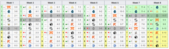 The fall and rise of G2. - League of Legends