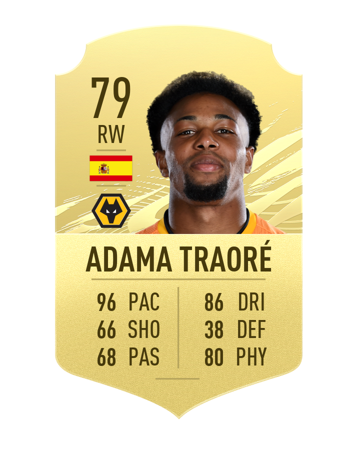 FIFA 21 Top 20 fastest players Millenium