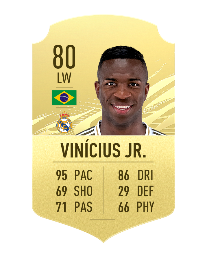 FIFA 21 Top 20 fastest players Millenium