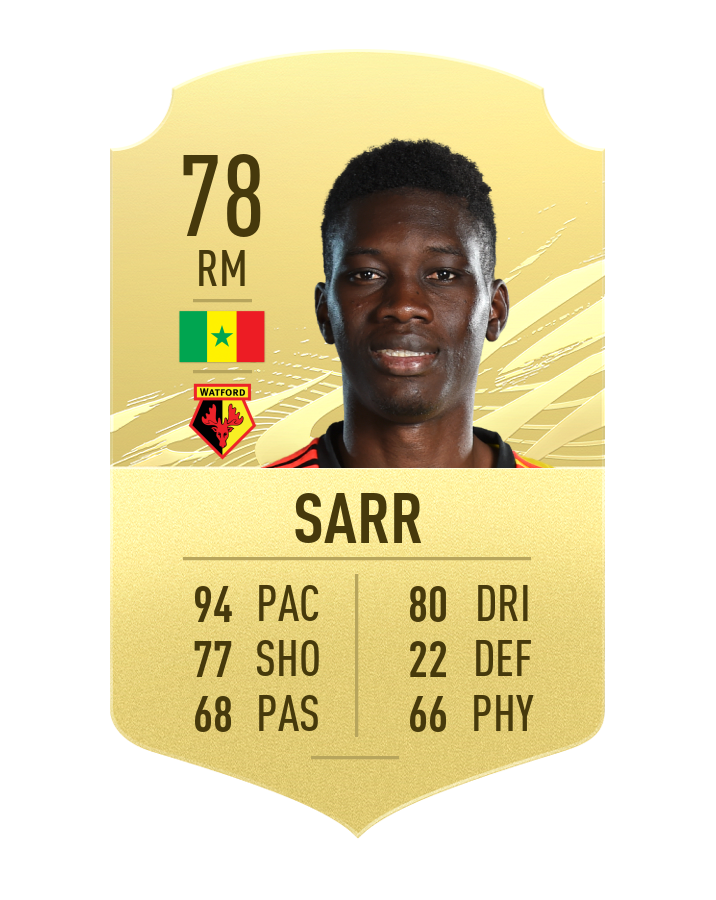 FIFA 21 Top 20 fastest players Millenium