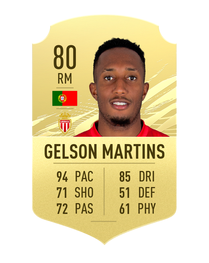 FIFA 21 Top 20 fastest players Millenium