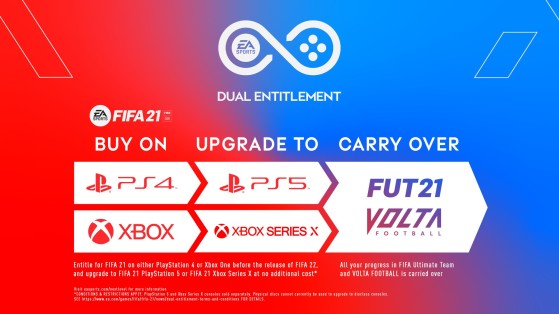 FIFA 21: Next-Gen version goes live EARLY, how to upgrade, release date