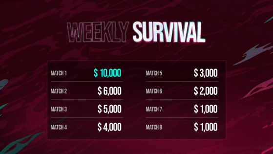 PGI.S Weekly Survival Prize Money - PUBG