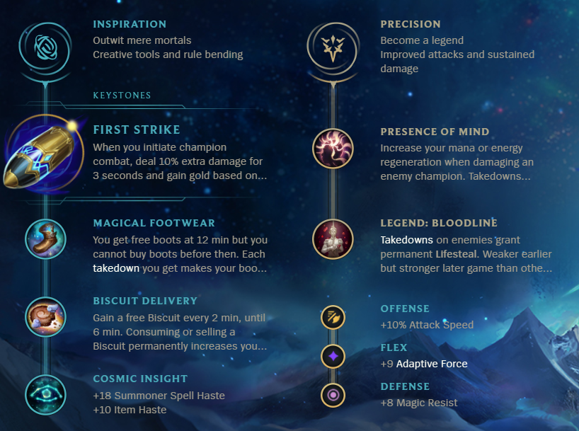 League of Legends S12 Ezreal ADC Build Guide Millenium