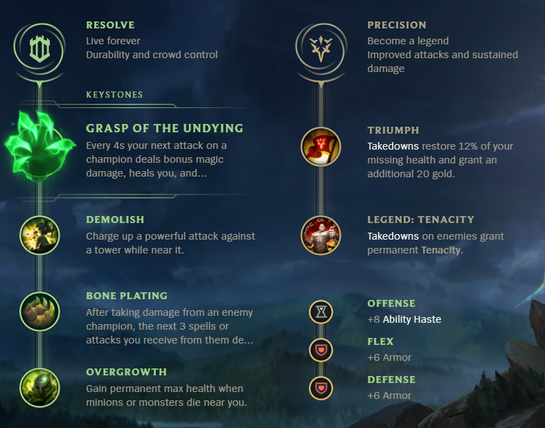 League of Legends S12 Dr Mundo Top Build Guide Millenium