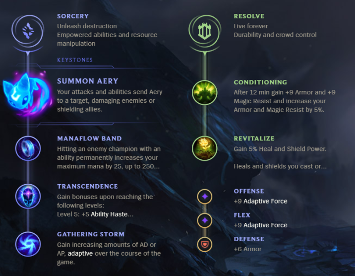 League of Legends S12 Sona Support Build Guide Millenium