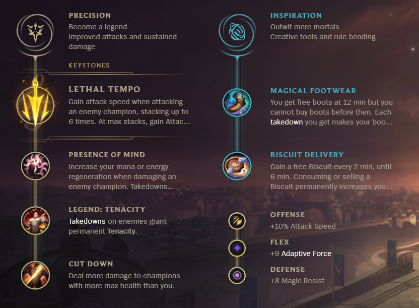 League of Legends S12 Kayle Top Build Guide Millenium