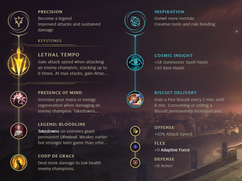 League of Legends S12 Caitlyn ADC Build Guide Millenium