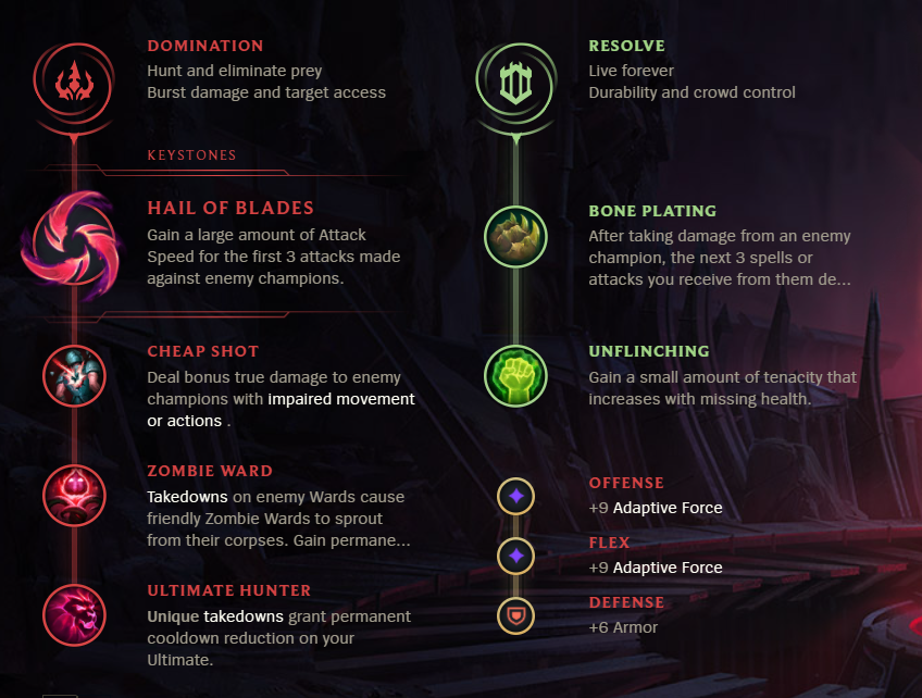 League of Legends S12 Pyke Support Build Guide Millenium