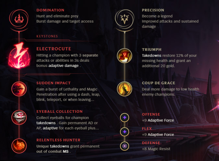 League of Legends S12 Katarina Mid Build Guide Millenium