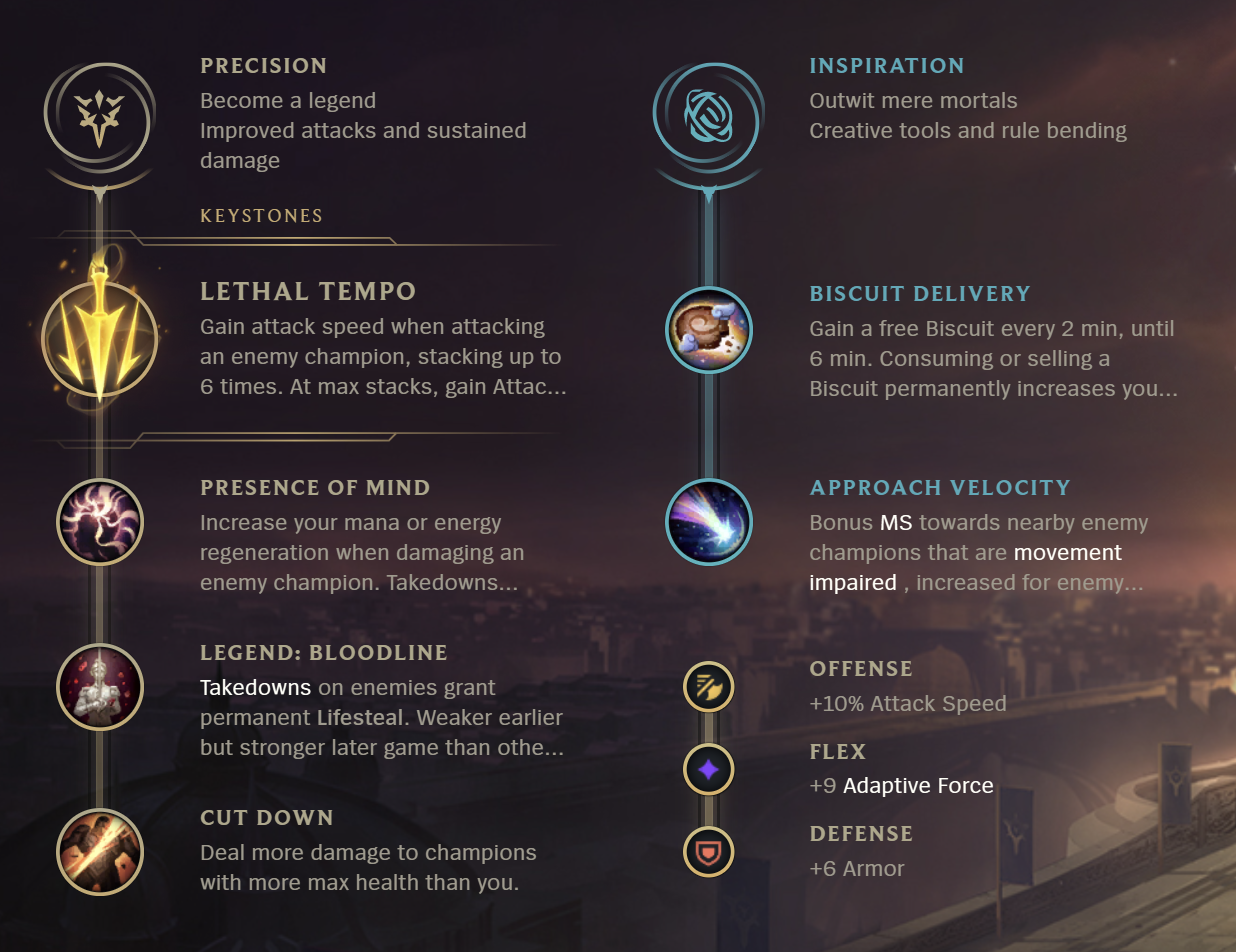 League of Legends S12 Ashe ADC Build Guide Millenium