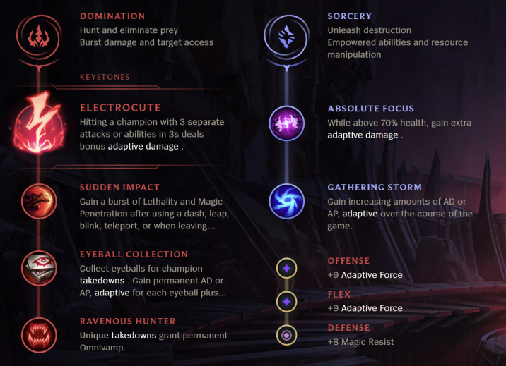 League of Legends S12 Ekko Mid Build Guide Millenium
