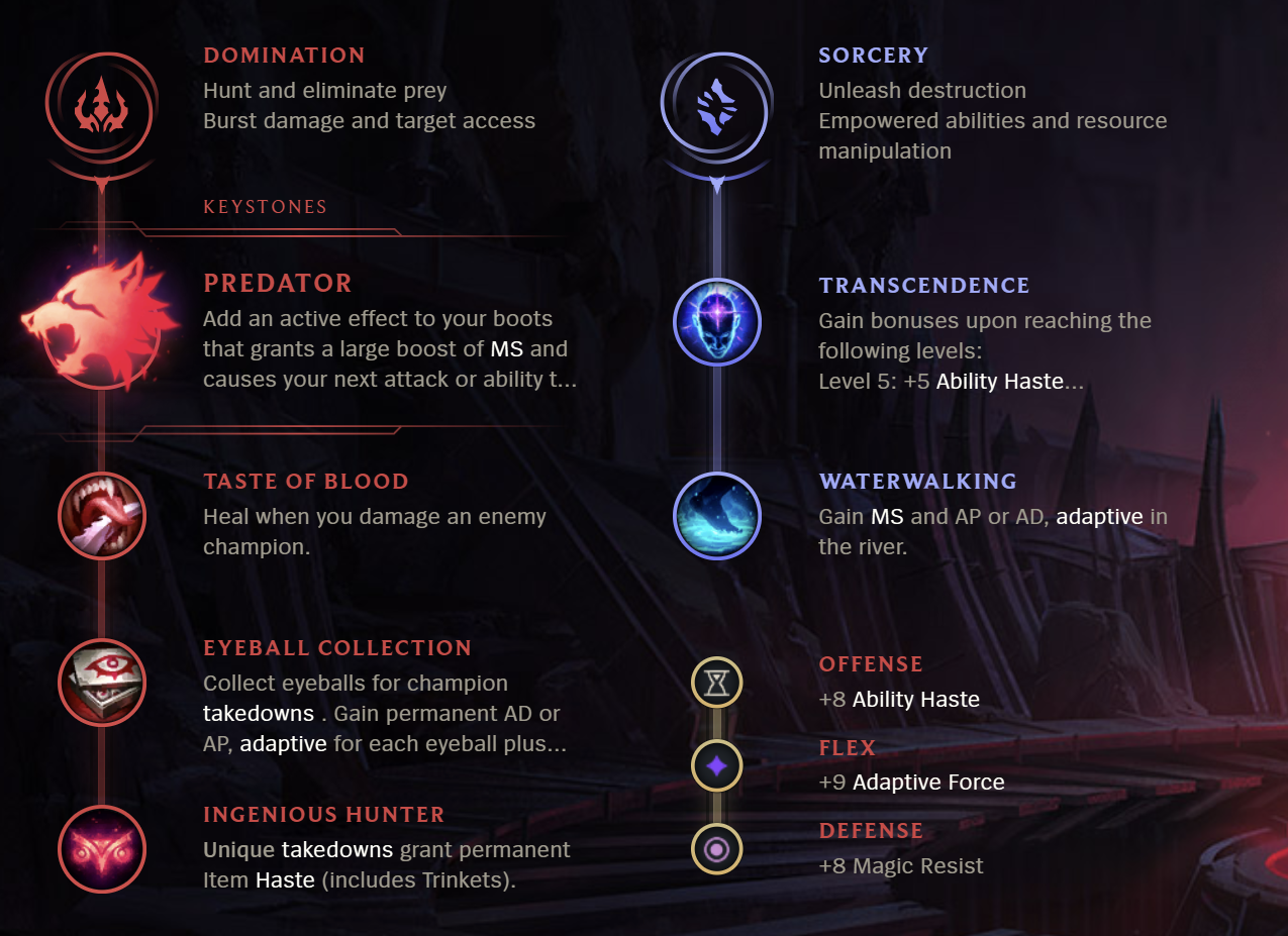 League of Legends S12 Veigar Mid Build Guide Millenium