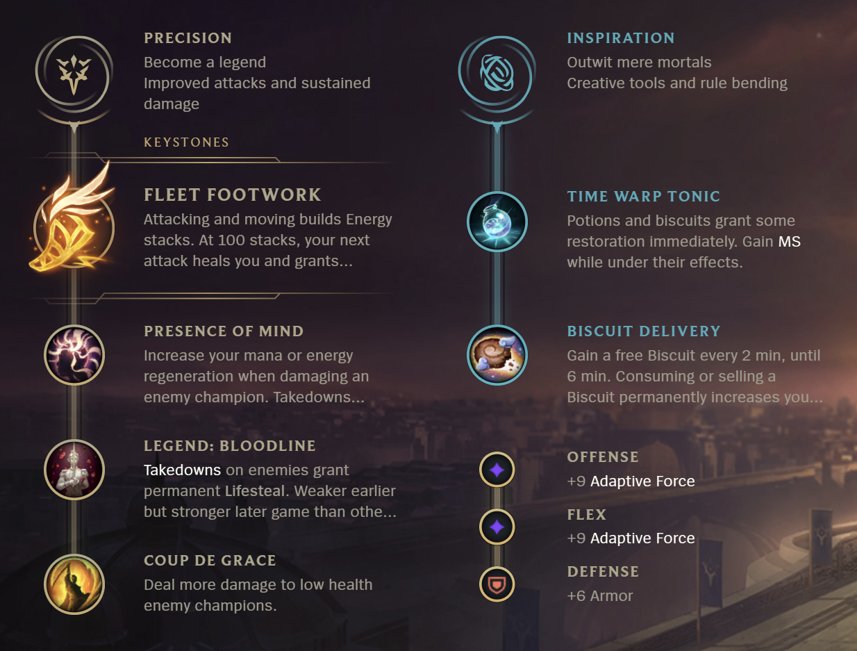 League of Legends S12 Jhin ADC Build Guide Millenium