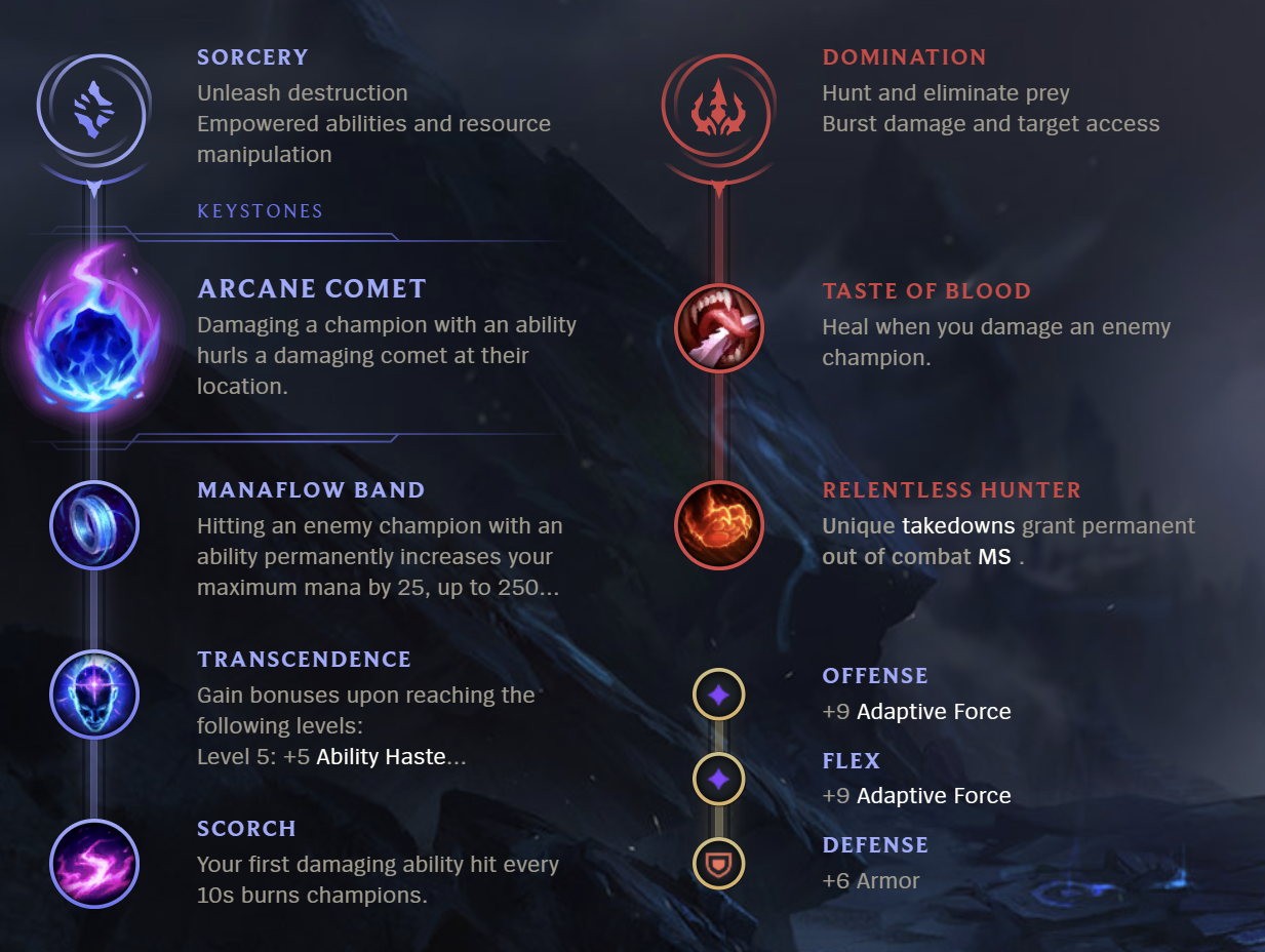 League of Legends S12 Zyra Support Build Guide Millenium