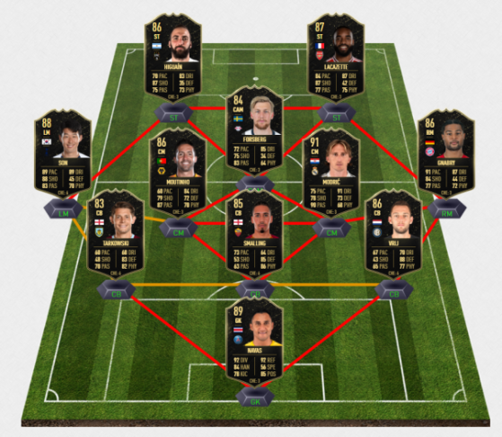 Son, Gnabry and Modric could appear in TOTW 11 - FIFA 20