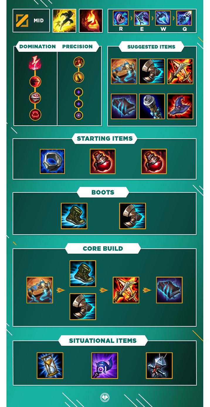 LoL Guide, Build for Fizz, Mid, S10 Millenium
