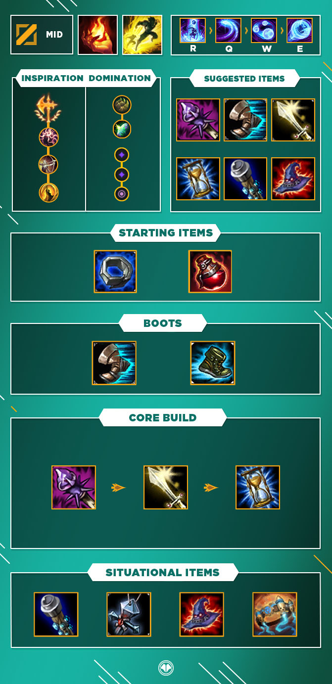 Guide, Build LoL Diana, Mid, S10 Millenium