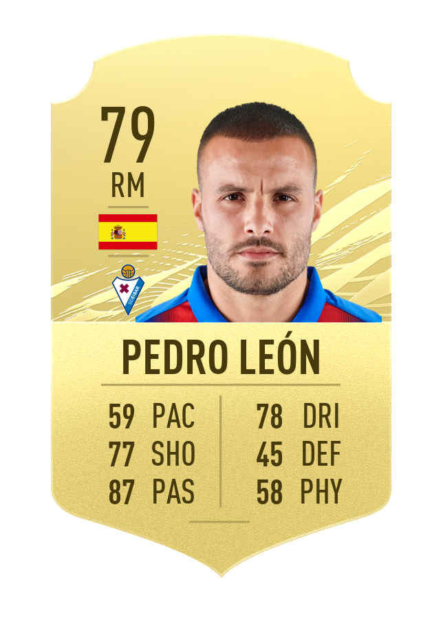 FIFA 21 Top 20 passers Millenium