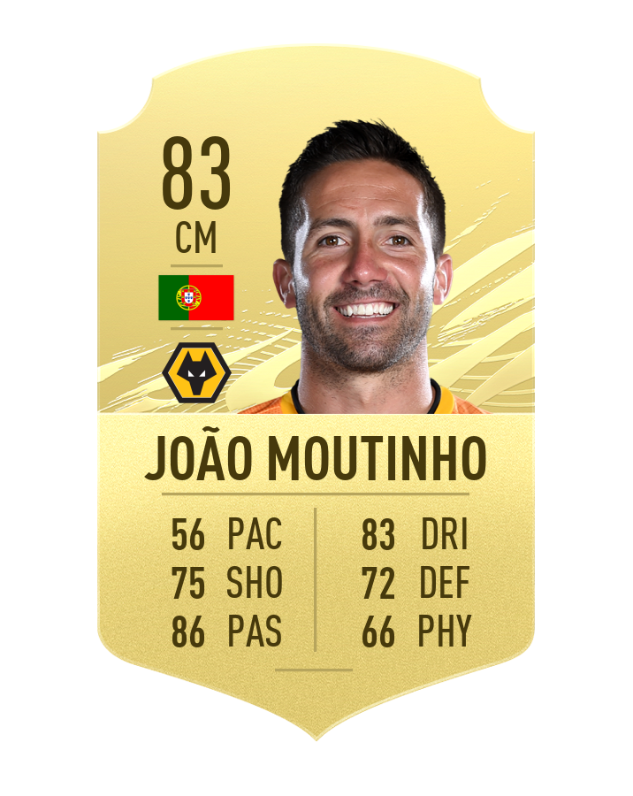 FIFA 21 Top 20 passers Millenium