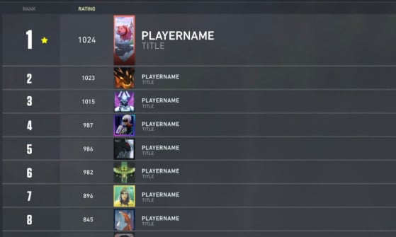 Valorant makes changes to ranked system, adds leaderboard