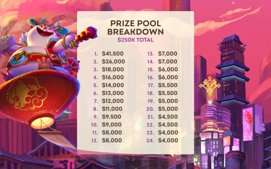 The Teamfight Tactics: Fates Championship prize pool breakdown - Teamfight Tactics