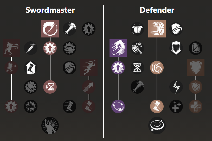 New World Sword & Shield Guide Builds & Gameplay Tips Millenium