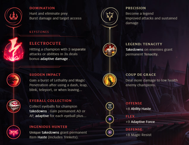 League of Legends S12 Fizz Mid Build Guide Millenium