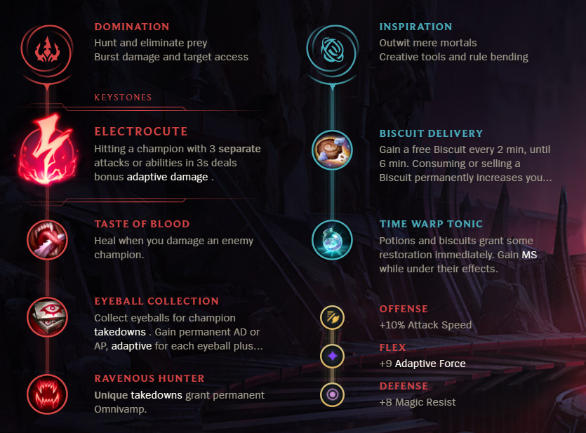 League of Legends S12 LeBlanc Mid Build Guide Millenium