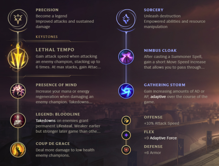 League of Legends S12 Jinx ADC Build Guide Millenium