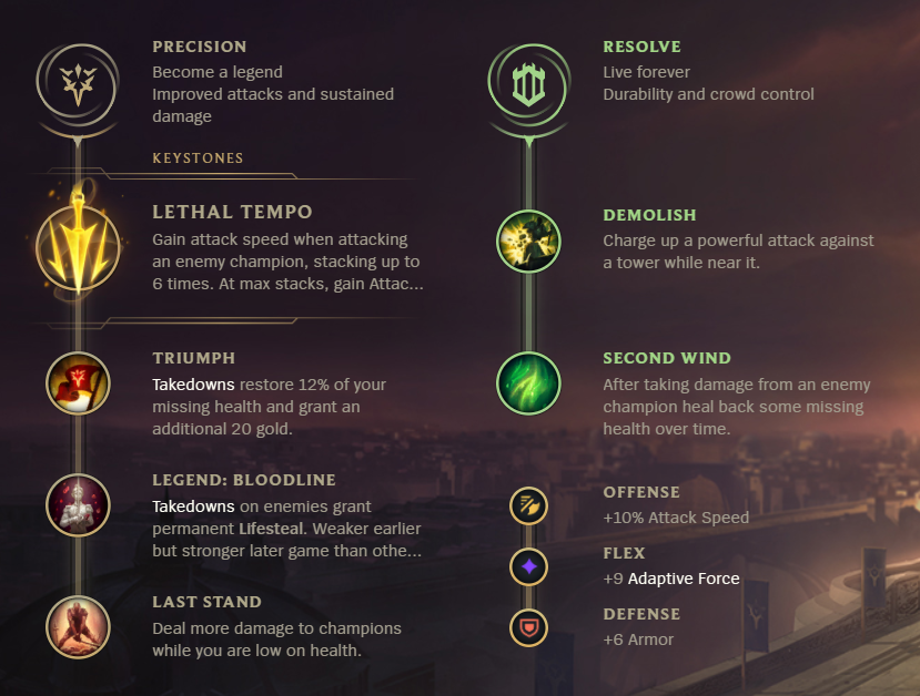 League of Legends S12 Kled Top Build Guide Millenium