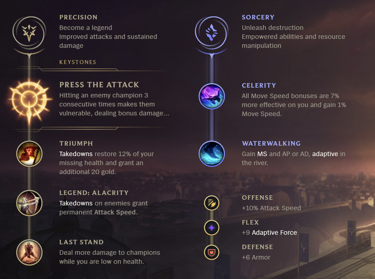 League of Legends S12 Warwick Jungle Build Guide Millenium