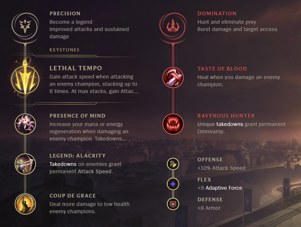 League of Legends S12 Kog'Maw ADC Build Guide Millenium