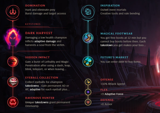 Ekko Rune Choices - League of Legends