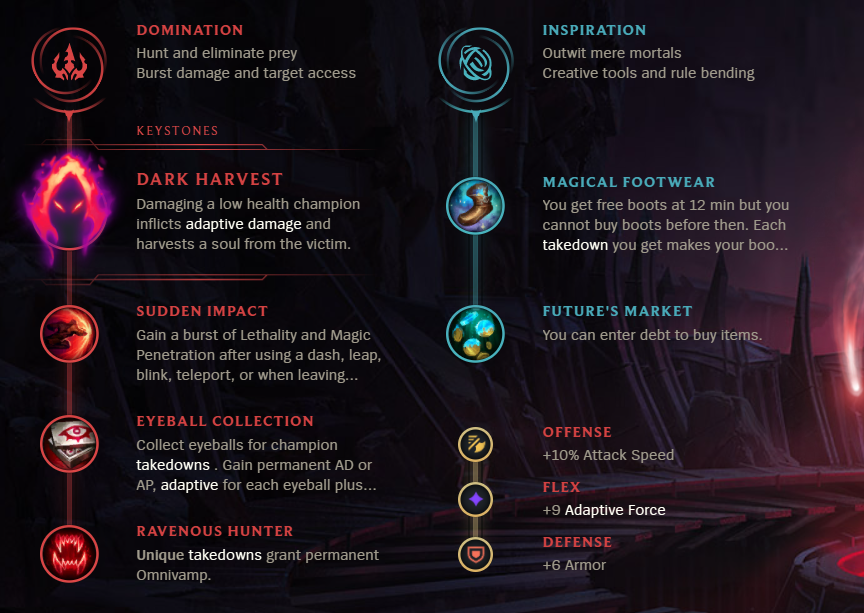 League of Legends S12 Ekko Jungle Build Guide Millenium