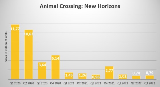 Animal Crossing: New Horizons