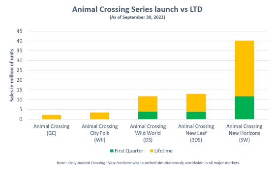 Animal Crossing: New Horizons