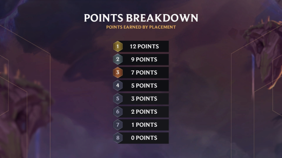 Screenshot via Twitch.tv/RiotGames - Teamfight Tactics