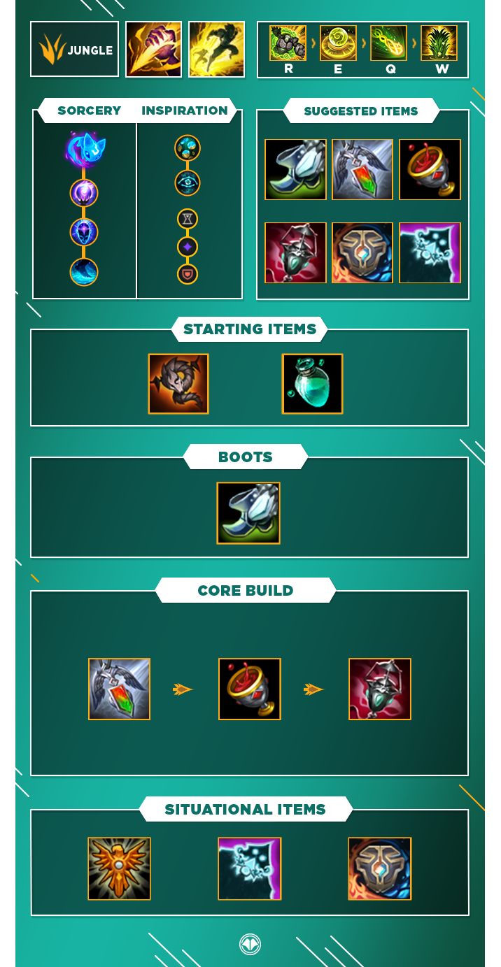 Guide LoL Ivern, Jungle, S10 - Millenium