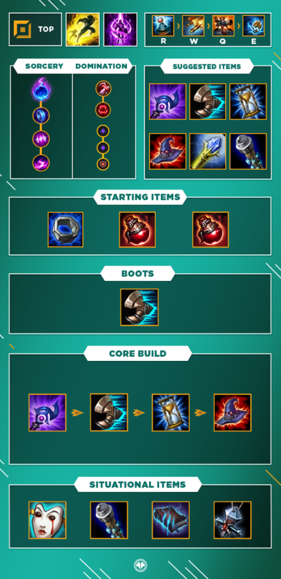 In Depth Guide To Heimerdinger Builds, Runes & Counters 