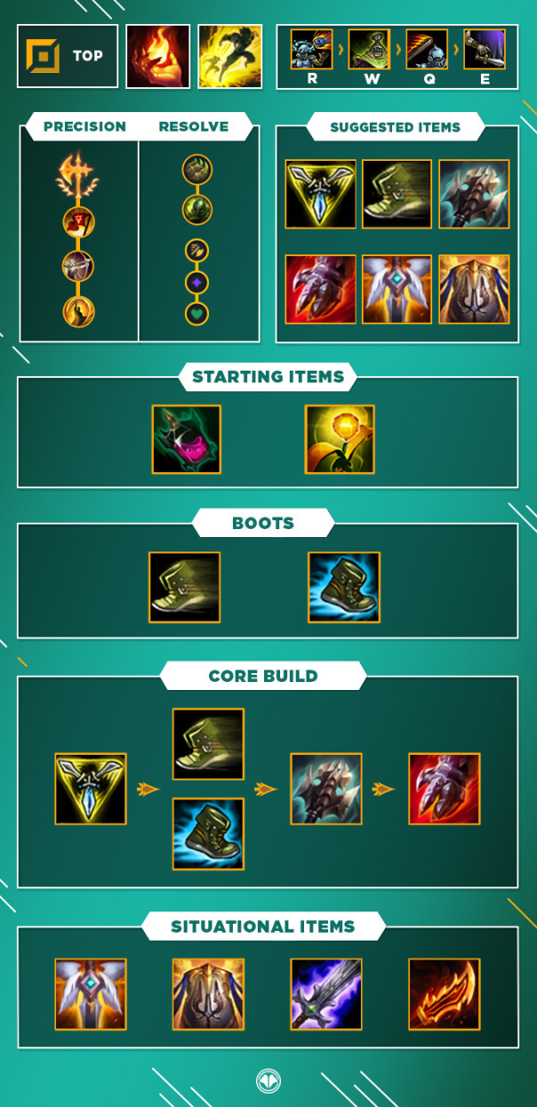 Guide LoL Jax, Top, S10 Millenium