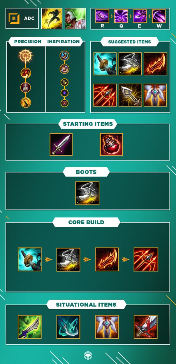 Guide LoL Kai'Sa, ADC, S10 Millenium
