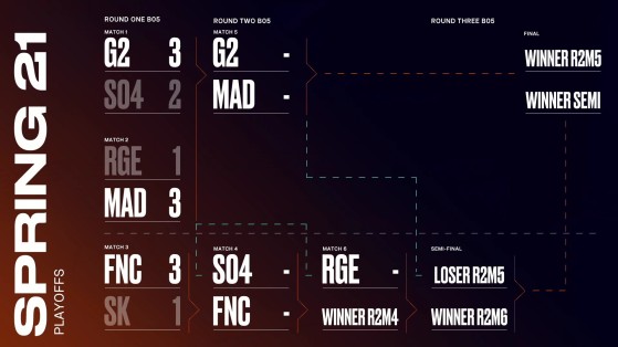 The LEC Spring Split Playoffs bracket. - League of Legends