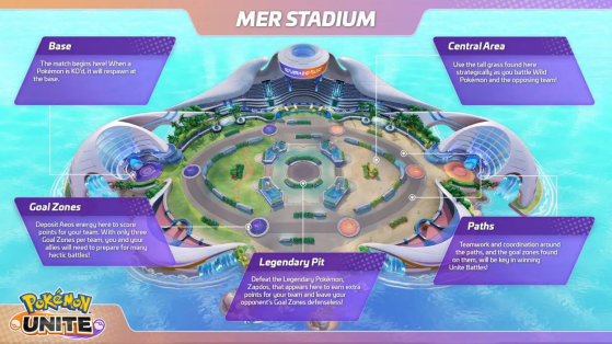 Mer Stadium - Pokémon Unite