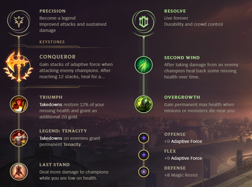 League of Legends S12 Garen Top Build Guide Millenium