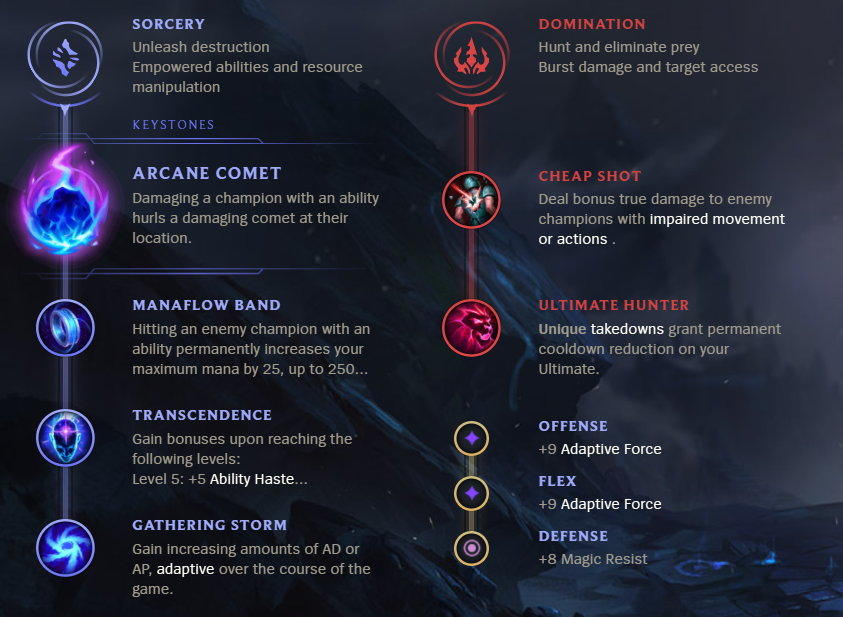 League of Legends S12 Lux Mid Build Guide Millenium