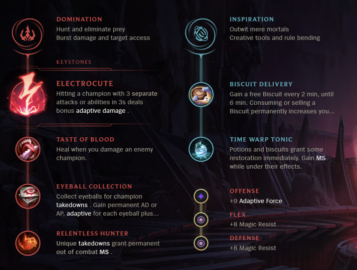 League of Legends S12 Aurelion Sol Mid Build Guide Millenium