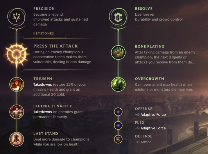 League of Legends S12 Urgot Top Build Guide Millenium